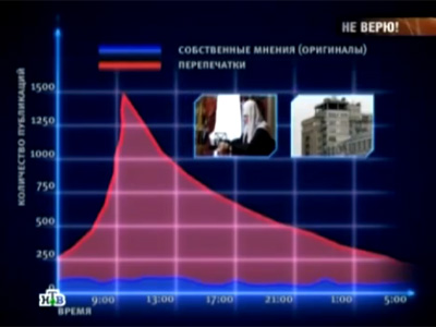 Откуда берутся церковные сенсации? 